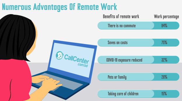 Remote-Staffing