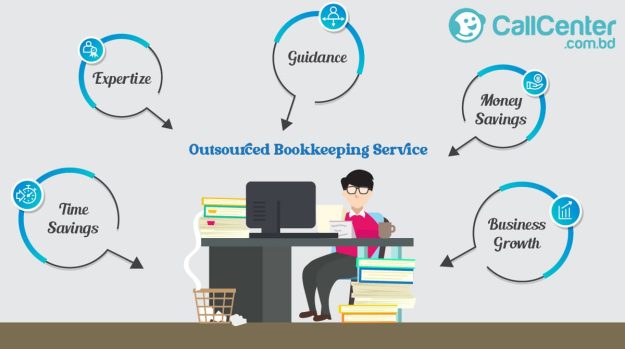 Callcenter-Outsourced-Bookkeeping-services