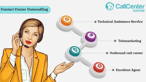 Call Center-Contact center outsourcing