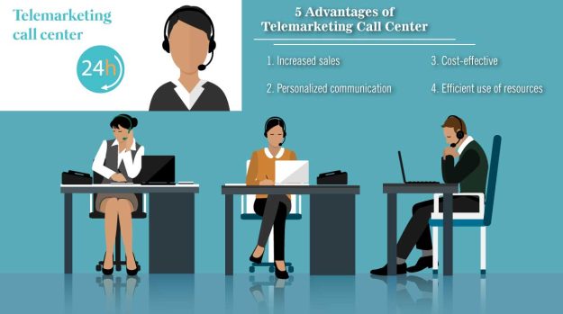 Telemarketing-call-center