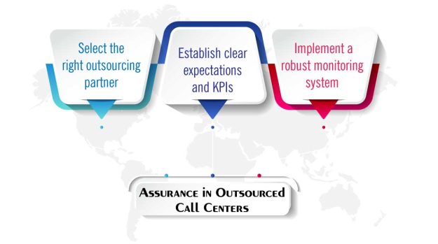 Assurance-in-Outsourced-Call-Centers Assurance-in-Outsourced-Call-Centers