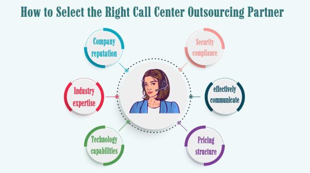 Efficiency-with-Call-Center-Outsourcing Efficiency-with-Call-Center-Outsourcing