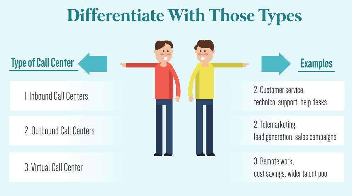 Differentiate-With-Those-Types