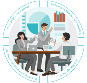 Investment Consultants Service in BD | Risk Management Solution